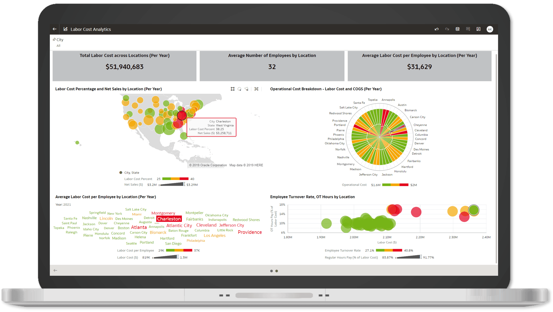 Enterprise Reporting & Analytics