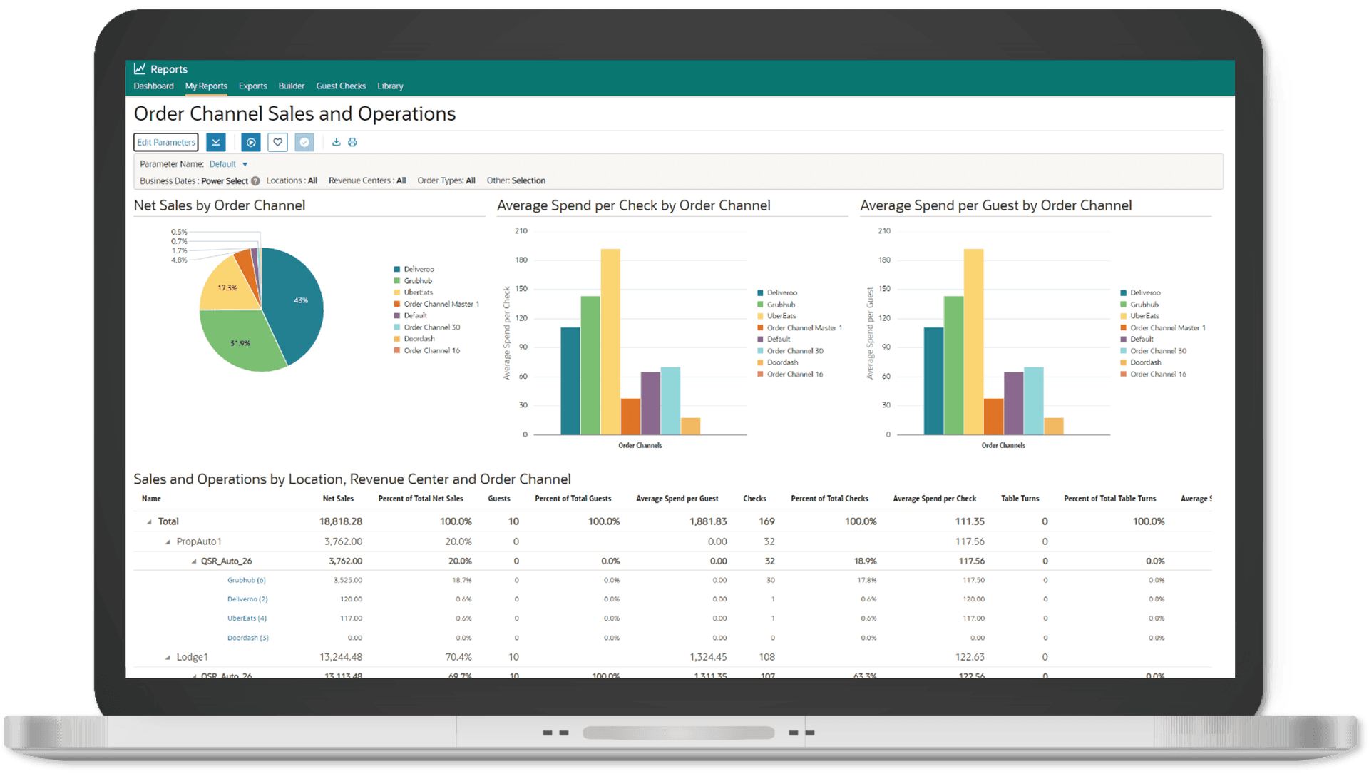Reporting & Analytics